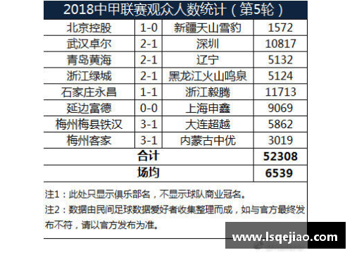 亚冠二级联赛第2轮观众人数统计_浙江队主场23931人最高